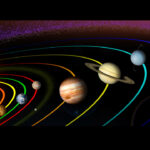 Güneş Sistemi Nedir?