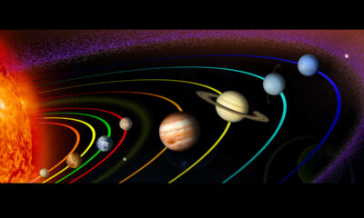 Güneş Sistemi Nedir?